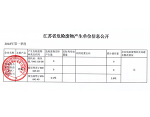 18年瑪堡季度危廢信息公開-絕緣子,支柱絕緣子,UL絕緣子,進口絕緣子,復合絕緣子